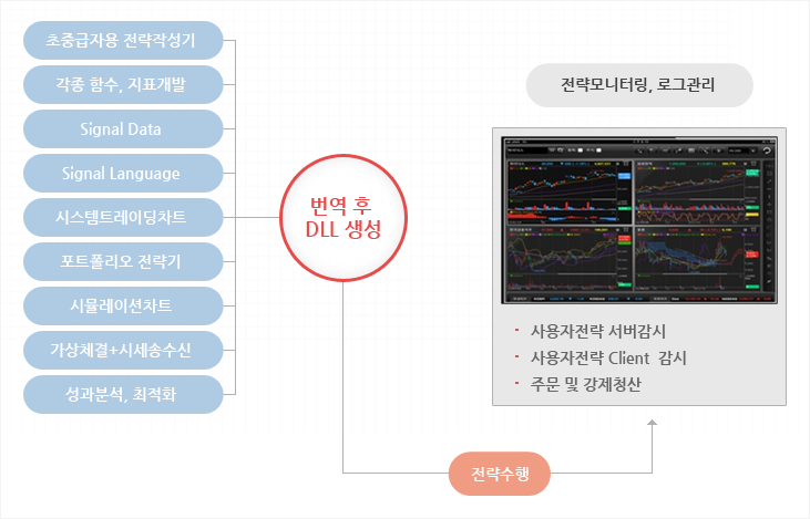 전략모니터링,로그관리