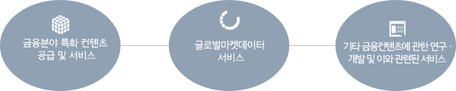 전략모니터링,로그관리