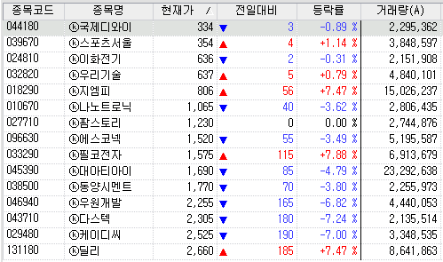 시스템트레이딩 메인차트, Signal Language Editor, Signal Data Manger